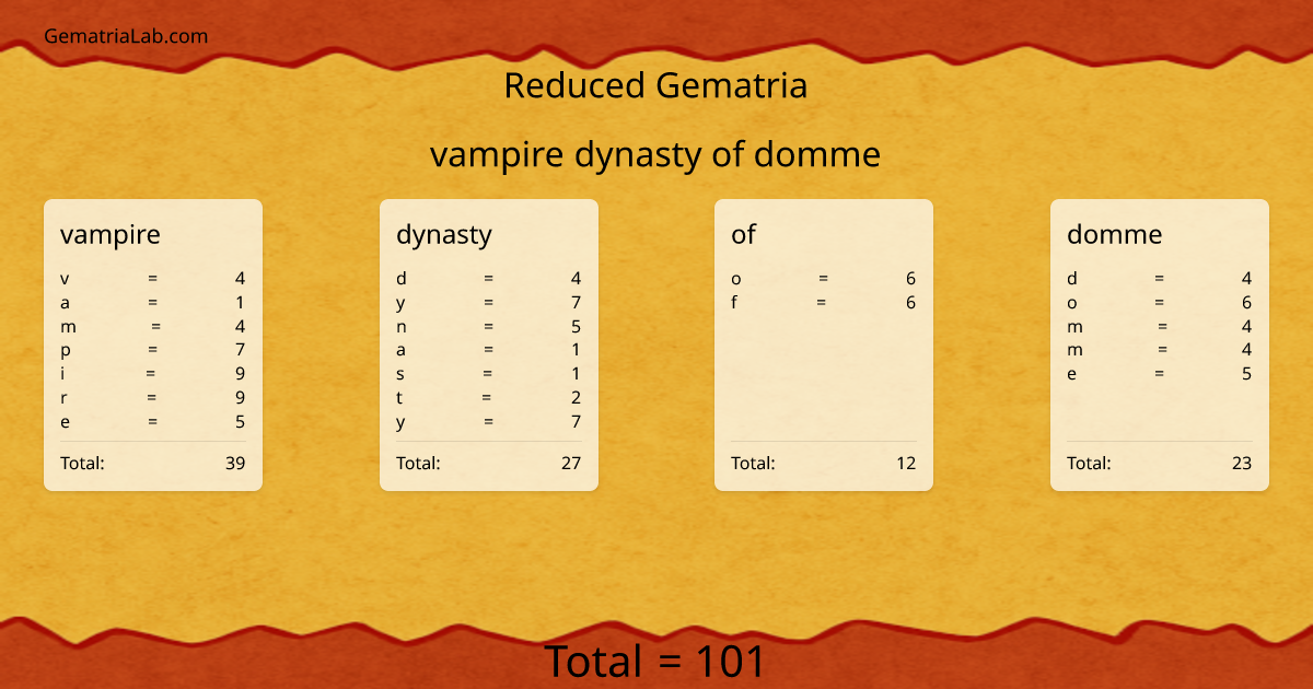 vampire dynasty of domme in reduced Gematria